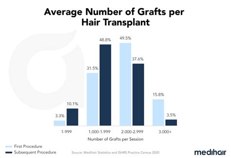 6 Best Hair Transplant Doctors in Philippines: Reviews and Prices.